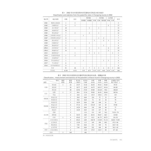 长兴文物考古资料集/程晓伟 主编/浙江大学出版社 商品图3