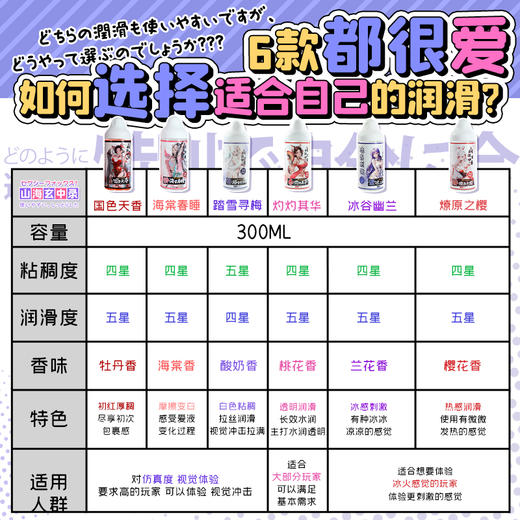 【情趣用品】谜姬 山海玄中录粉墨润滑300ml【控价产品，先联系负责人备案，再申请白名单】 商品图2