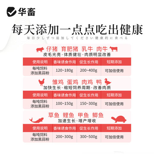 华畜 黑蒜素20斤装 大蒜素升级版  杀菌能力提升10倍 禽畜水产通用饲料添加剂 商品图1