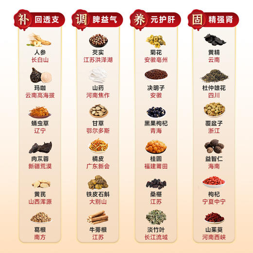 男士养生茶同仁堂八宝茶男人九宝茶人参黄精枸杞茶熬夜养生茶  商品图4