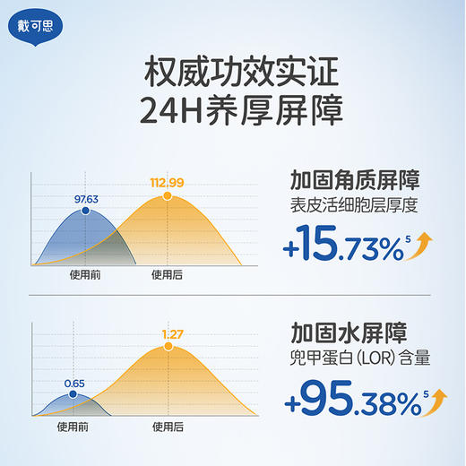 戴可思以油养护润护新生套组|润肤油80ml+特润面霜50g 3.0组合♥ 商品图6