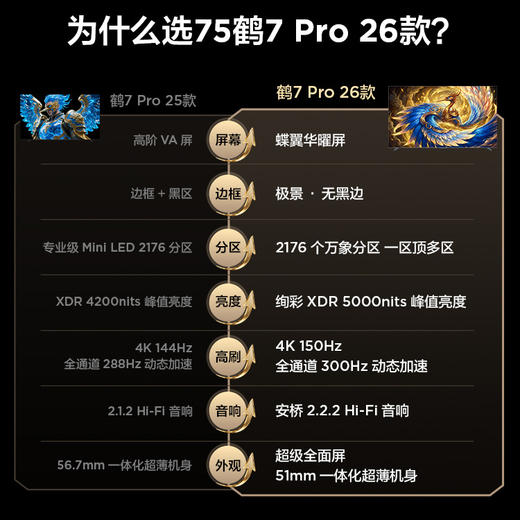 【FFALCON雷鸟】75鹤7 PRO 26款 75英寸 极景QD-MiniLED 蝶翼华曜屏 万象分区 平板电视机75R79A Pro 商品图1
