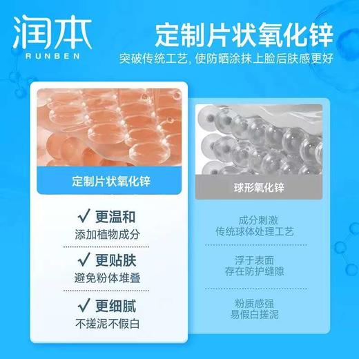 润本儿童防晒霜婴儿宝宝敏肌可用隔离紫外线男女童物理防晒乳 商品图2