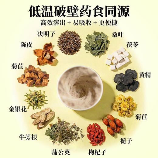 夏茗方黄精决明子枸杞牛蒡根金银花茯苓代用茶 商品图2