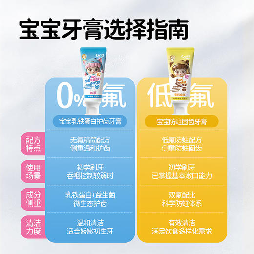 十月小天使 宝宝牙膏 50g 商品图4