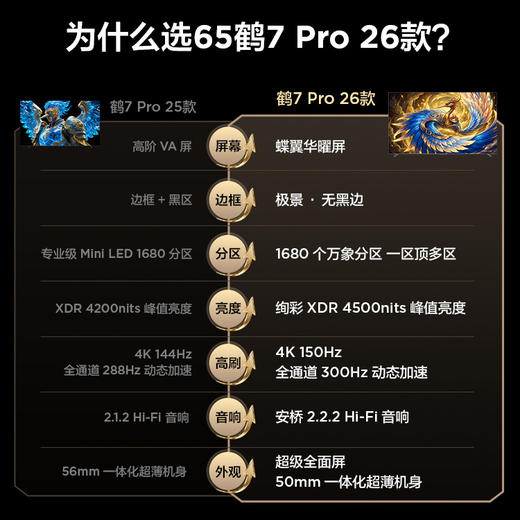 【FFALCON雷鸟】65鹤7 PRO 26款 65英寸 极景QD-MiniLED 蝶翼华曜屏 万象分区 平板电视机65R79A Pro 商品图1