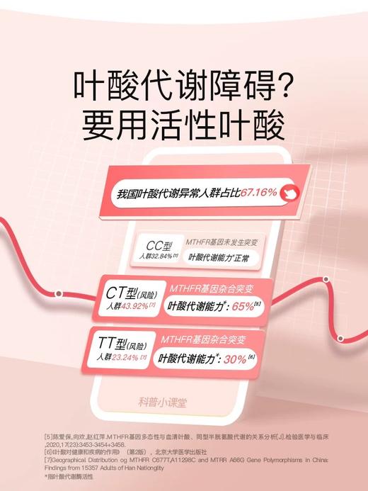 分销-斯利安活性女性叶酸多维片30片 商品图1