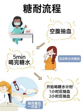 孕期糖耐检查，提前看完这篇，一次顺利通过！