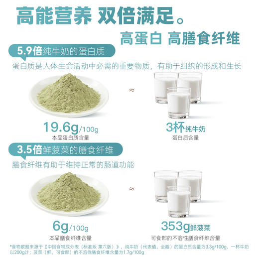 【新品自律豆浆】九阳豆浆白芸豆藻蓝蛋白自律豆浆粉代餐 商品图4