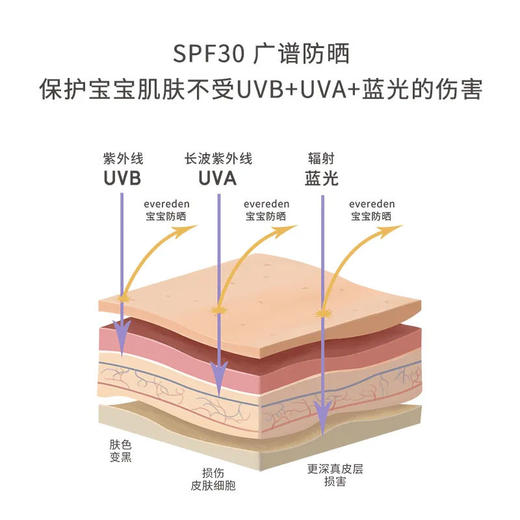 【代发】Evereden安唯伊婴儿儿童安全纯物理防晒霜SPF30 宝宝防晒 60ml 商品图4