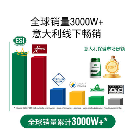 【郑州保税仓】意大利ESI纯草本膳食纤维片噗噗片1975经典款100粒/瓶【CC爸妈团购】 商品图3