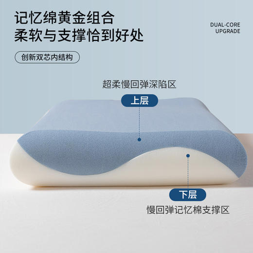 【双芯升级 深睡枕Pro】无压深睡系列  创新双芯记忆棉人体工学设计 更柔软更包裹更释压 随意凹造型 耐用不变形 商品图4