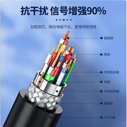 【OUSM】  HDMI  优越者1.5米 商品图2