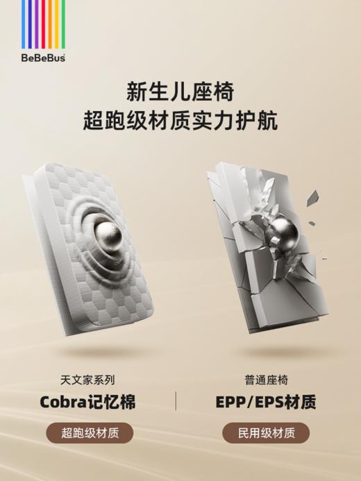 【抢半价！3月18日19点】BeBeBus天文家/太空舱系列安全座椅 商品图5