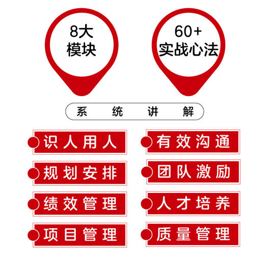 小团队管理就靠这几招（口袋版）8大管理难题识人用人沟通协作团队激励绩效管理 提升效率打造*团队企业管理者工具书籍 商品图1