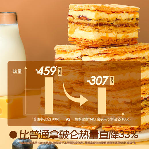 哥本™MCT魔芋夹心拿破仑【不可用券】 商品图4