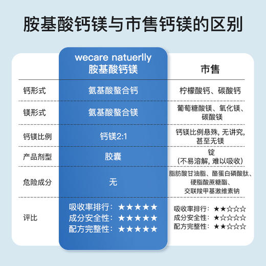 陈俊旭博士wecare naturally氨基酸钙镁 商品图3