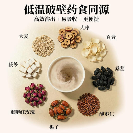 夏茗方茯苓玫瑰花桑葚红枣百合夏季女生熬夜茶 商品图2