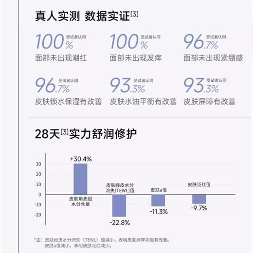 【可复美冰淇淋面膜】焕能肌底修护屏障 舒缓保湿强韧肌肤165g*1 商品图4