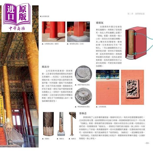 【中商原版】故宫可以这样看 藏在紫禁城内的故事	果美侠 杨婉丽 姜倩倩 皇冠出版社 港台原版 商品图2