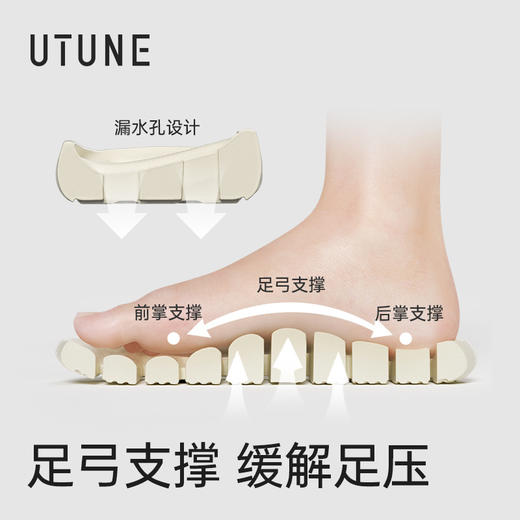 老米优品🎈情侣款！《优调 水漾漏水浴室拖鞋》快速排水不积水！ 洗澡卫生间防滑防臭家居室内eva凉拖鞋 UXT1518 商品图4