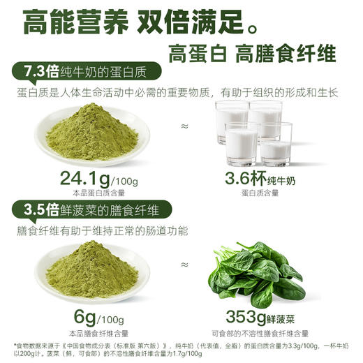 【新品自律豆浆】九阳豆浆抹茶青汁奇亚籽自律豆浆粉代餐 商品图3