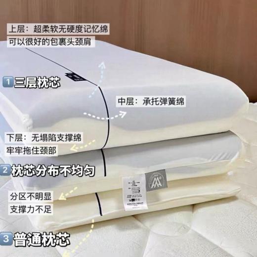 【*朵同源 】新增Pro3三层芯 | 礼兀深睡PRO记忆枕（定制礼盒 支持10天试睡） 商品图4