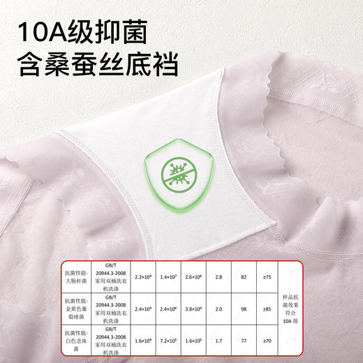N2-【10A抑菌 含桑蚕丝】3条法式蕾丝亲肤舒适透气性感女士内裤  小冰柔 商品图4
