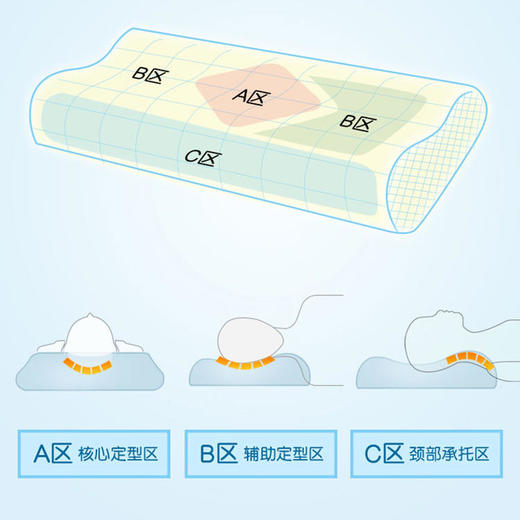 SINOMAX赛诺儿童枕头套装枕芯可调节 商品图1
