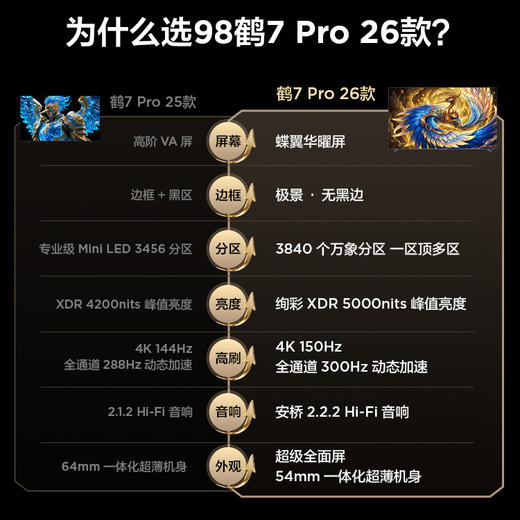 【FFALCON雷鸟】98鹤7 PRO 26款 98英寸 极景QD-MiniLED 蝶翼华曜屏 万象分区 平板电视机98R79A Pro 商品图1