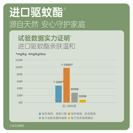 【驱蚊液】室内外防蚊驱蚊 7H长效驱蚊无惧叮咬 无避蚊胺无酒精  袋鼠妈妈驱蚊液30ml 商品图2