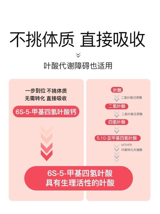 分销-斯利安活性女性叶酸多维片30片 商品图2