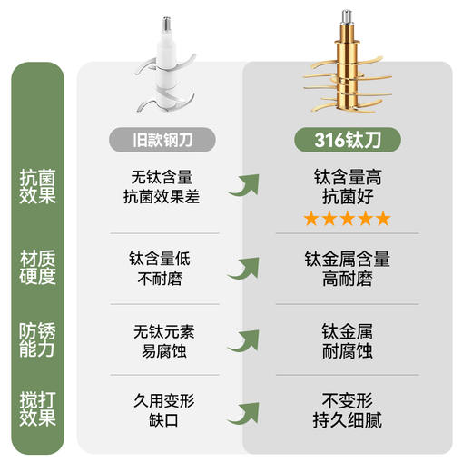 2026小贝熊 五档镀钛刀片全钢辅食机 商品图8