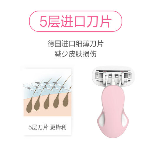 屈臣氏女士迷你五层剃刀(1刀架+1刀头) 商品图2