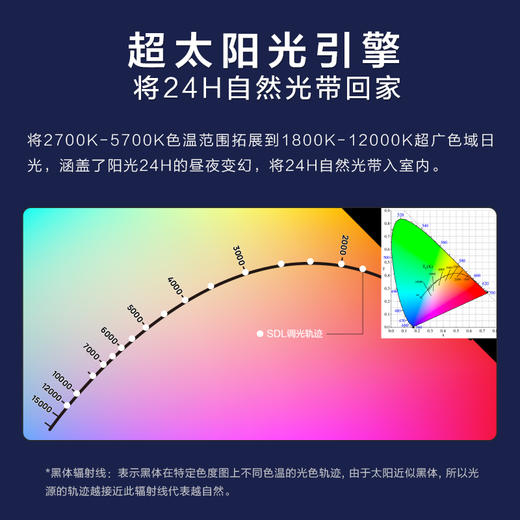 OPPLE欧普照明天境Wellsky客厅欧享家智能万色卧室儿童房吸顶灯 商品图3