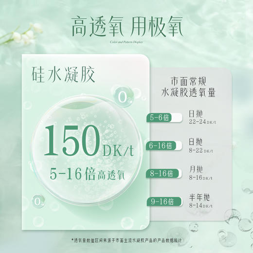 极氧糖霜日落硅水凝胶日抛美瞳小直径隐形眼镜6片高透氧新手易摘B 商品图4