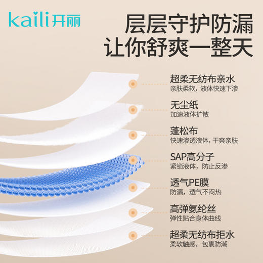 【特价】6条一次性穿戴式防溢乳垫 免穿内衣 商品图5