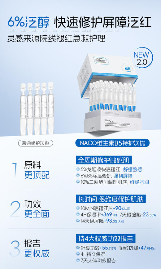【319任选4️⃣件 】NACO维生素原B5舒敏闪修特护次抛精华液30支/盒#褪红热·修敏糙·调肌底 修护敏肌 商品图5