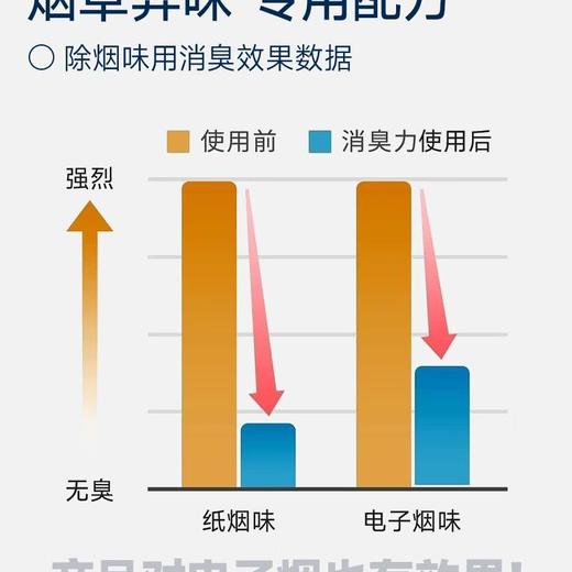 艾饰庭室内用除烟味用清爽柑桔香400ml 商品图2
