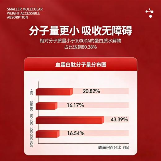 富生紫福临血蛋白肽饮品50ml*2瓶 商品图1