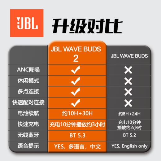 JBL WAVE BUDS2 真无线快充蓝牙防水耳机 商品图2