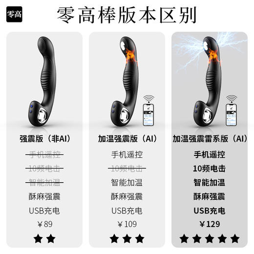 JEUSN前高零高棒扣动前列腺按摩器喷射男用高潮神器男用后庭玩具 商品图2