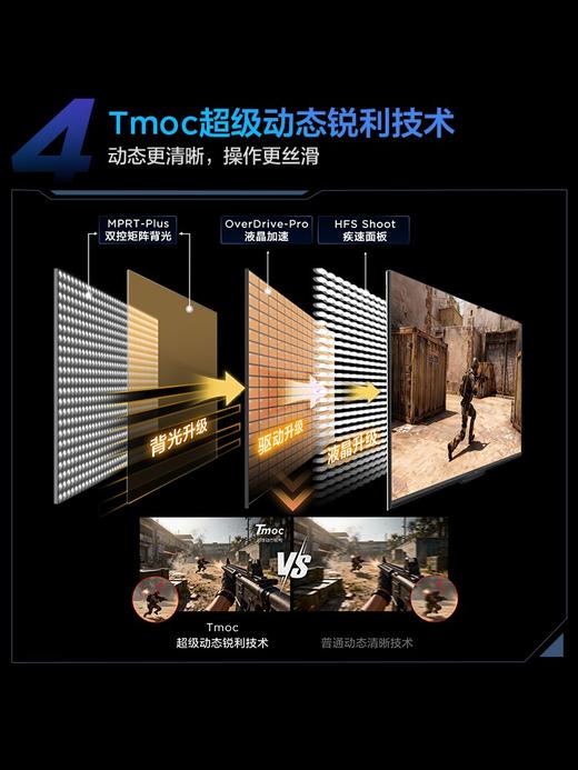 TCL 27英寸 P3A Pro  QHD 320Hz QD-Mini LED 1196万象分区 HDR 1200nits 电竞显示器27P3A Pro 商品图5