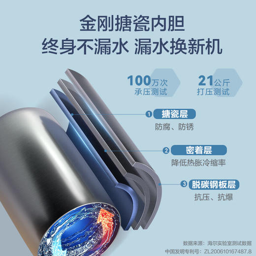 海尔60升家用电热水器 一级能效节能 EC6001HD-H1PROKU1 * 商品图8