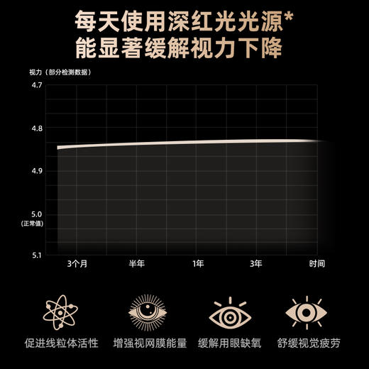 热卖中！！【眼科医院线下专柜同款】沃视明护眼专业大路灯，美国原装进口普瑞灯珠，符合国AA级，总光通量＞7700lm，UGR＜10，Ra≥98，RGO豁免级抗蓝光！ 商品图3