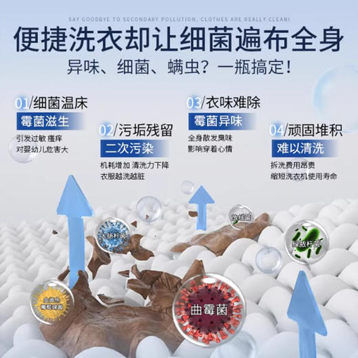 “胖*来大卖爆单”伯纳乌VENIDICI 洗衣机内筒清洁剂 深层除垢 200g*4罐 商品图3