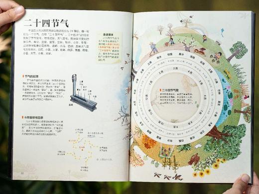 《课本里的图解百科》（全8册），紧扣课本，跨学科联动，1000+知识创意图解，易懂好学，低成本培养孩子全域思维能力。 商品图13