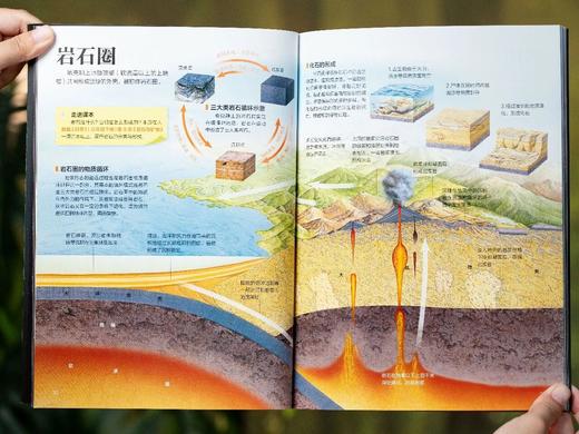 《课本里的图解百科》（全8册），紧扣课本，跨学科联动，1000+知识创意图解，易懂好学，低成本培养孩子全域思维能力。 商品图9