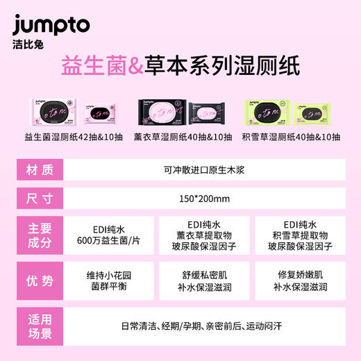 洁比兔限定礼包洗护液洗脸巾益生菌湿厕纸薰衣草湿厕纸积雪草湿厕纸套装 商品图3