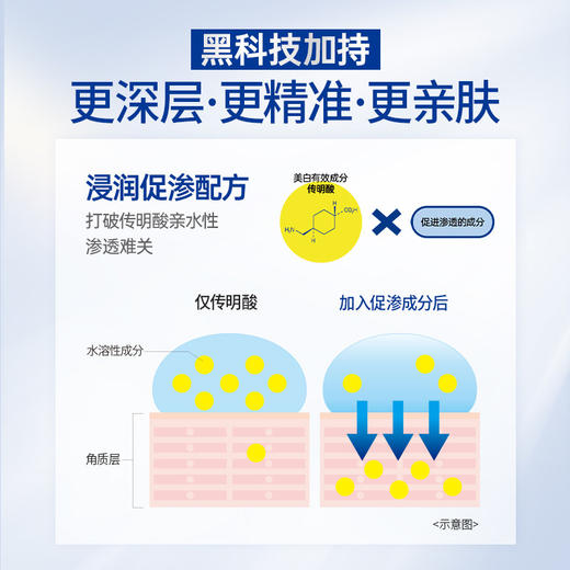 原价 800 一套‼️特价不到三折‼️传明酸鼻祖✨临期特价【TRANSINO传皙诺美白焕颜修护面霜/水乳】持美白淡斑特证👉🏻 高浓度传明酸 + 专利KPA🏆源头击破黑色素⚡斑点粉碎机 商品图6